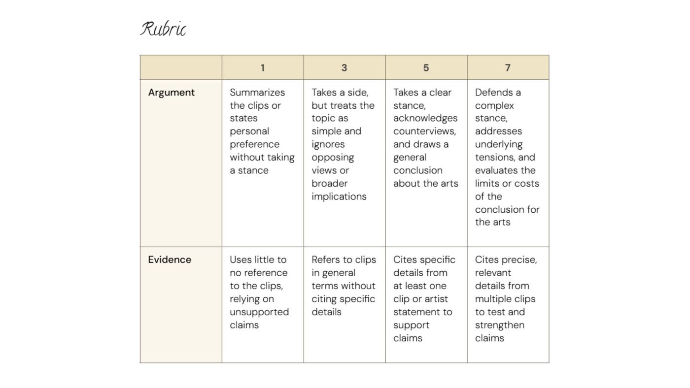 The argument and evidence rubric