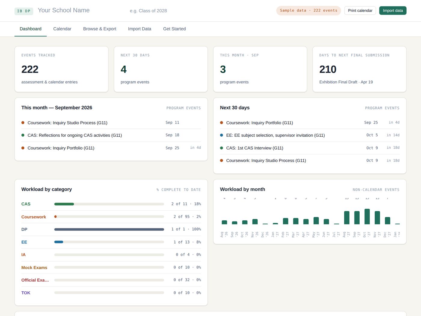 The dashboard view with counters, workload charts and milestones