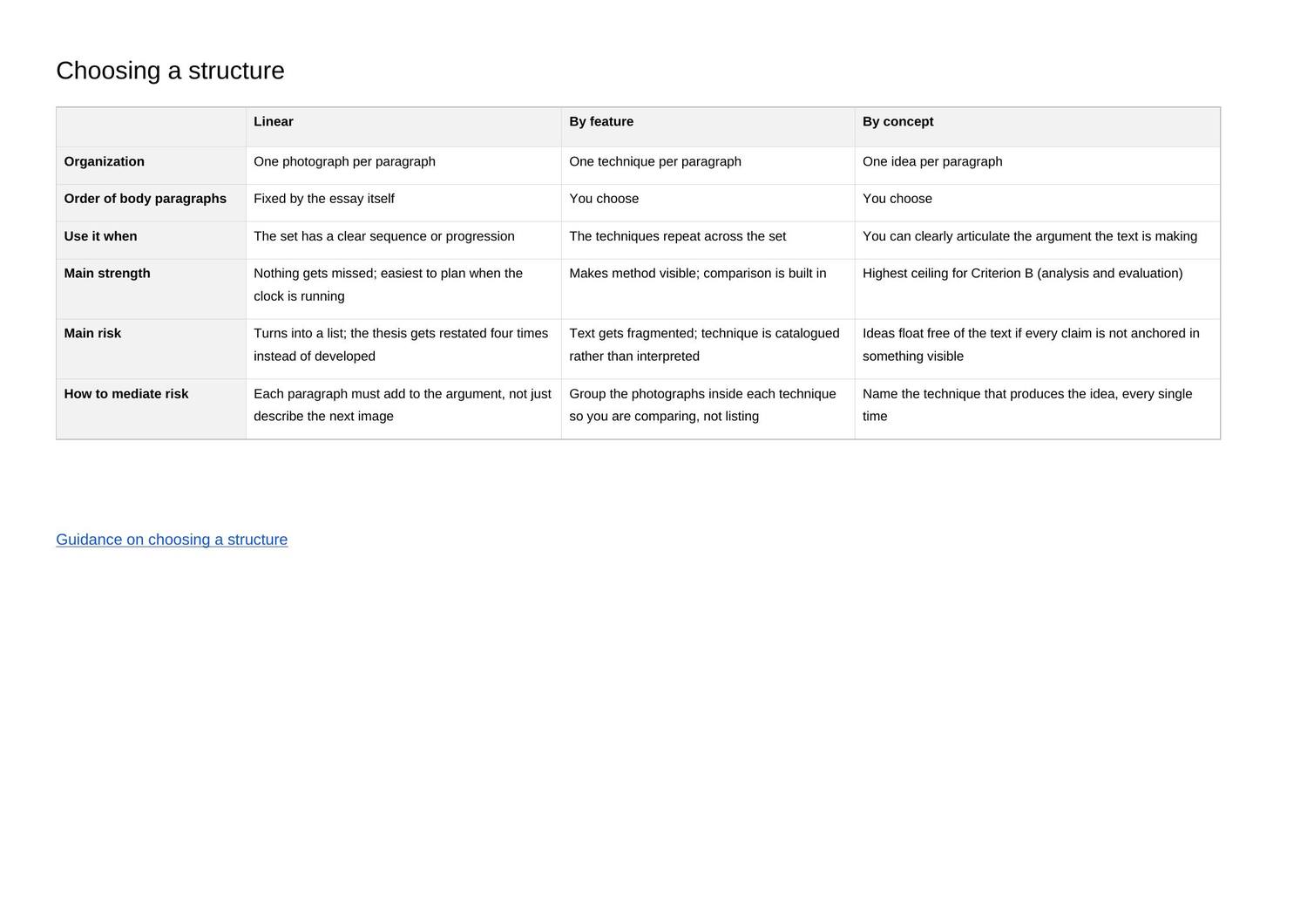 A comparison table of three Paper 1 essay structures with their risks