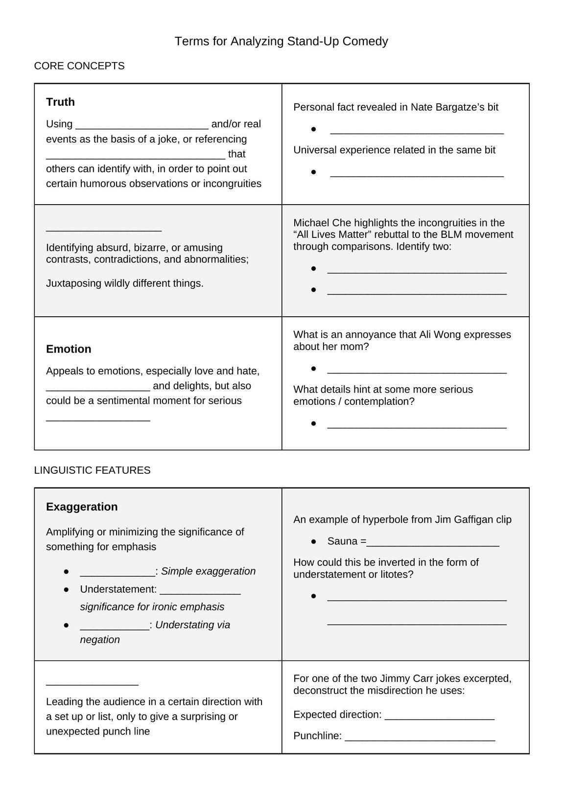 The terms sheet