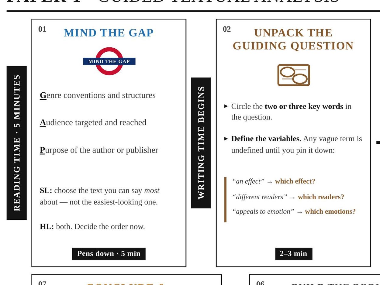 Mind the Gap and unpacking the guiding question