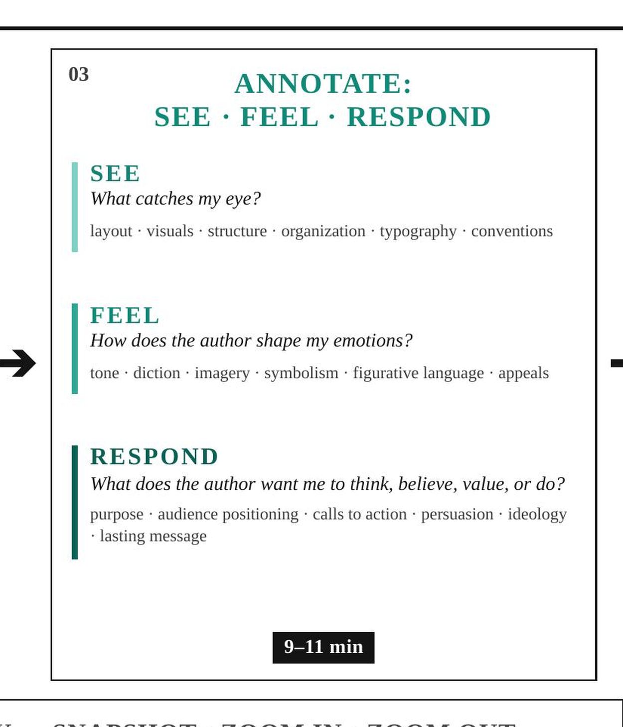 Annotating with See, Feel, Respond