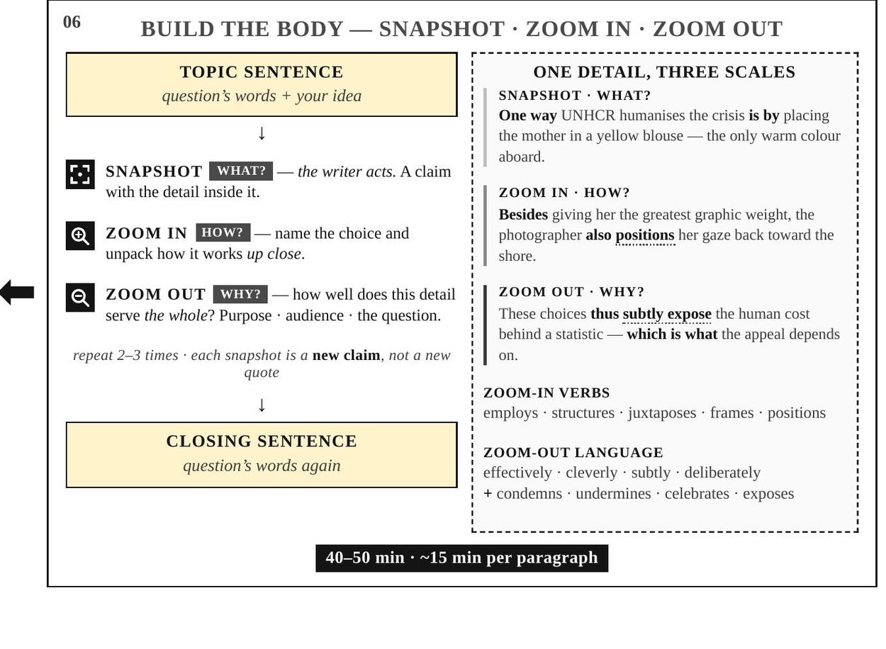 Snapshot, zoom in, zoom out with a worked example