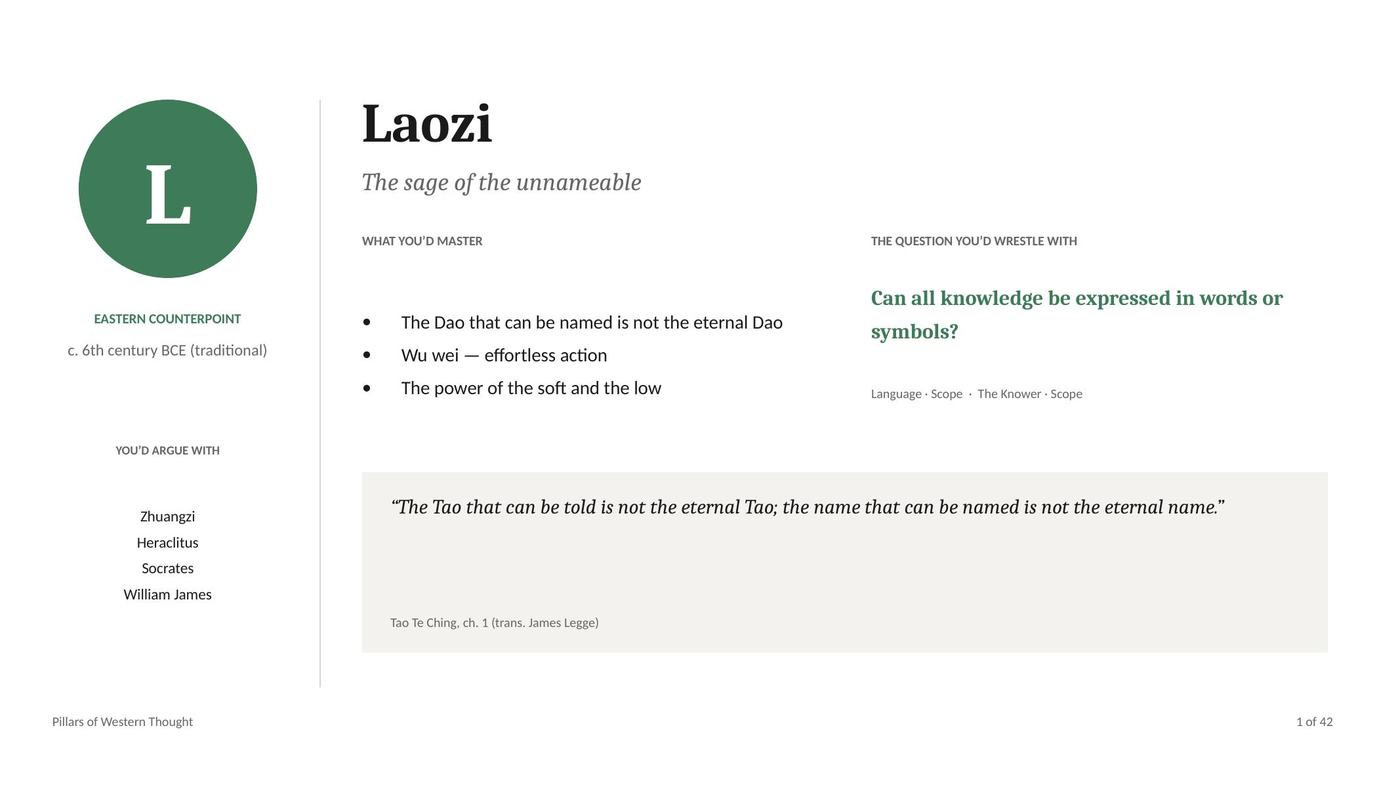 Laozi's character sheet from the seminar deck