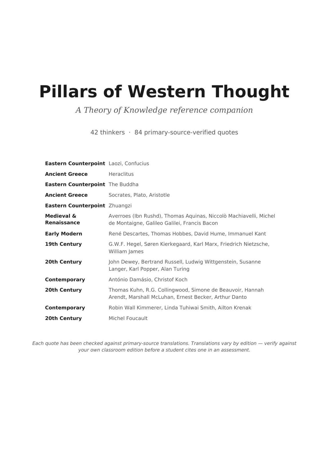 The contents page listing forty-two thinkers by era