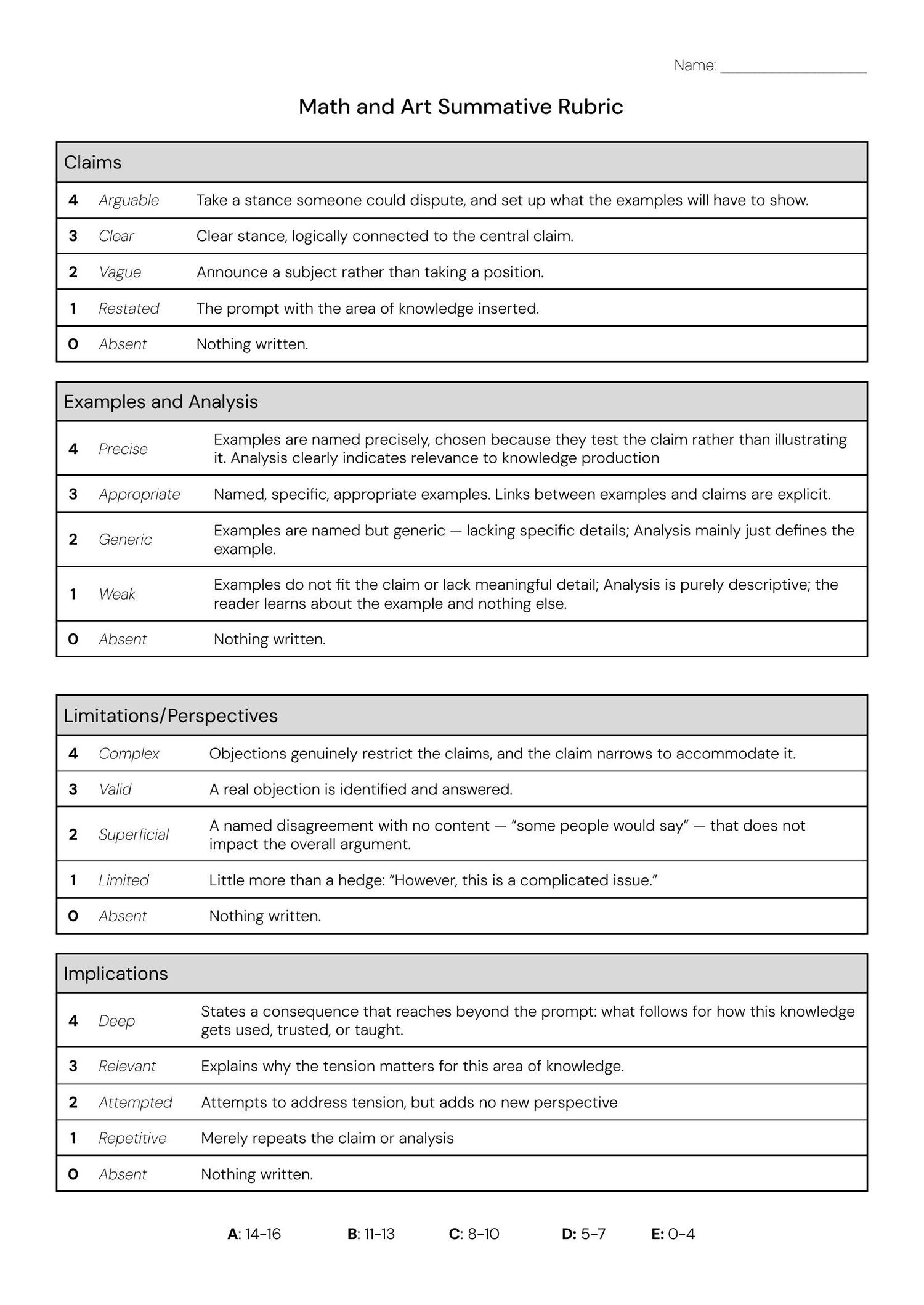 The four-criterion rubric